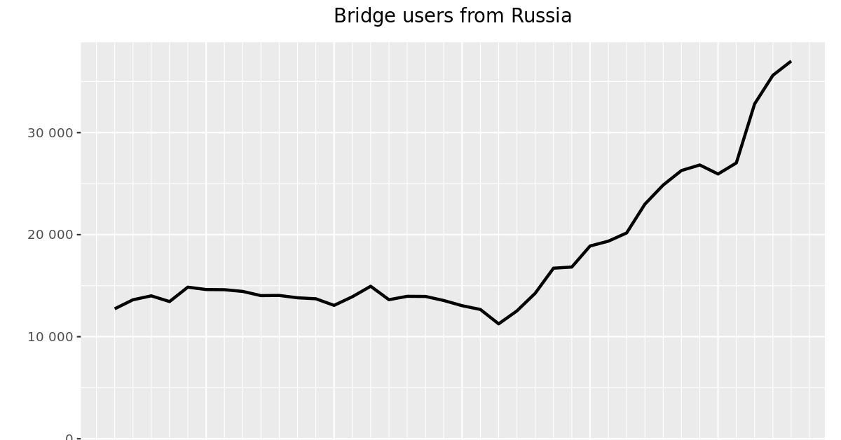 Адрес сайта даркнет